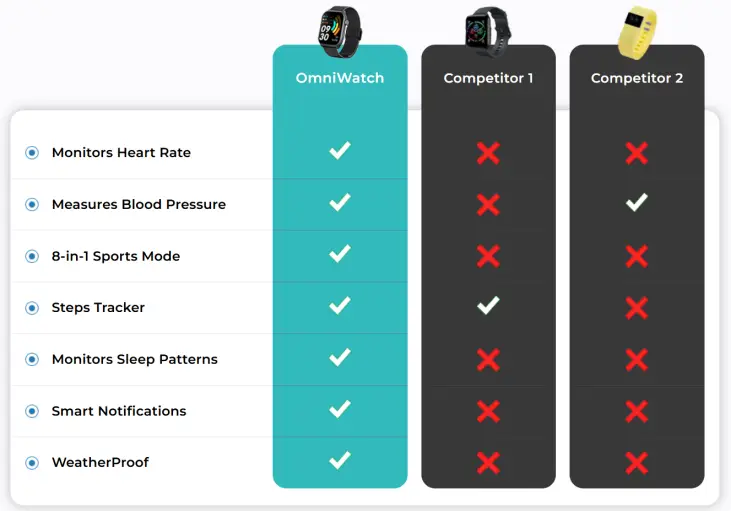 How Can OmniWatch Be So Affordable?